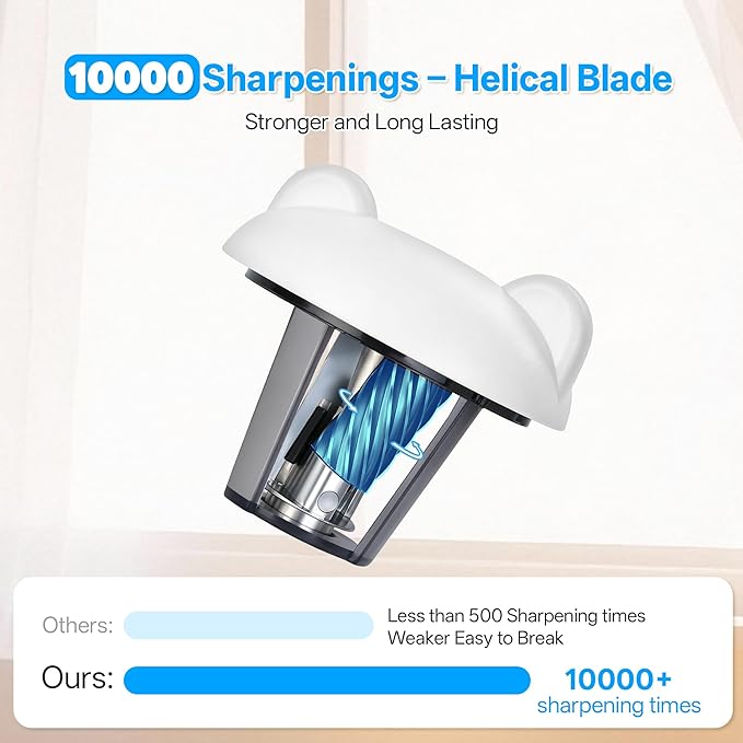 Electric Pencil Sharpener, Auto Stop Fast Sharpen in 3s, Battery Powered Pencil Sharpeners for No.2 & 6-8mm Colored Pencils, Cute Rechargeable Pencil Sharpener for Classroom/Office/Home (White)