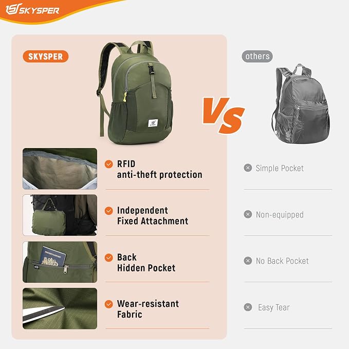 SKYSPER Small Packable Hiking Backpack 20L Anti-theift Travel Daypack | RFID Ultralight Foldable Walking Backpack with Water Bottle Holder, Nylon, Multi-compartment, Everyday Carry for Men Women