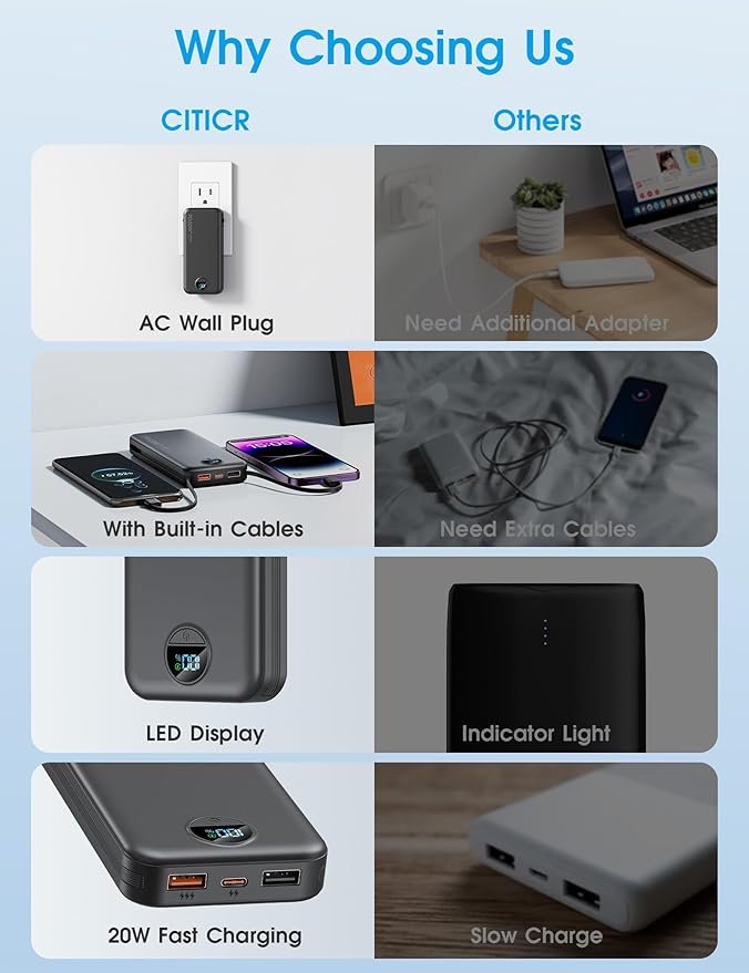 citicr Portable Charger, 10000mAh PD20W Fast Charging Power Bank with Built-in Cables & Wall Plug, External Battery with LED Display, Travel Battery Bank for iPhone, iPad, Samsung Matte Black