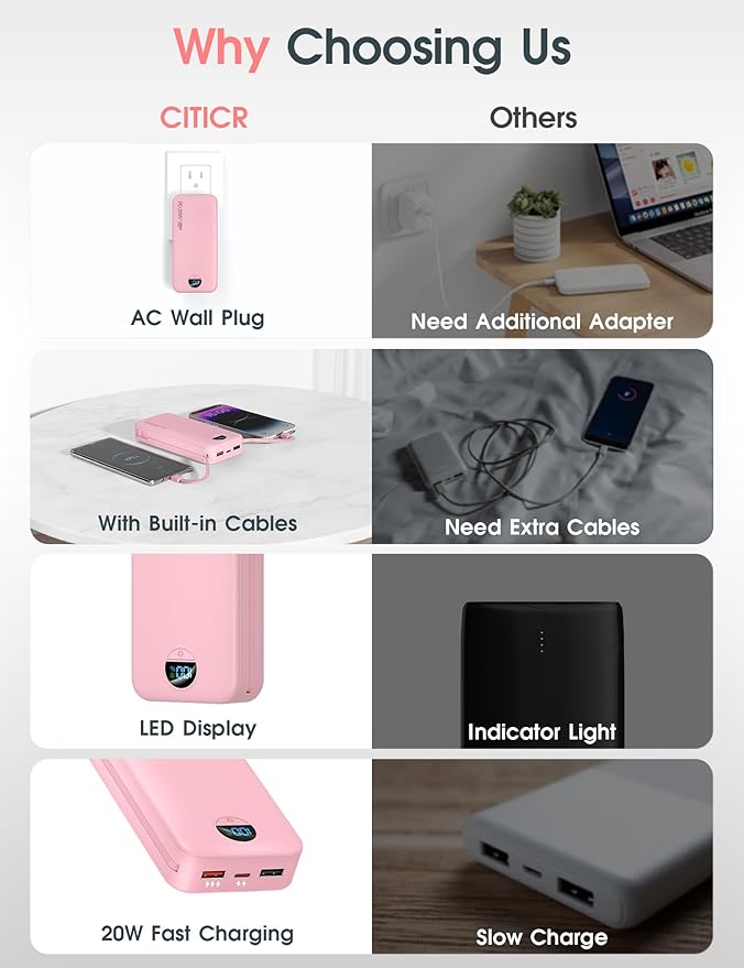 citicr Portable Charger, 20000mAh PD20W Fast Charging Power Bank with Built-in Cables & Wall Plug, External Battery with LED Display, Travel Battery Bank for iPhone, iPad, Samsung Fairy Pink