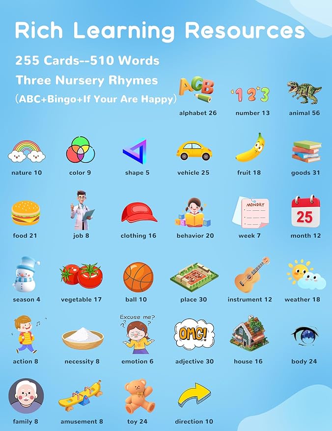 Portuguese and English Talking Flash Cards for Kids, 510 Sight Words Bilingual Learning Toys for Toddlers, Autism Pocket Speech Therapy Toys, Brazilian Português Vocabulary Educational Flashcards