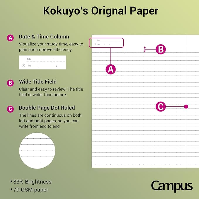 KOKUYO Composition Notebooks, 5 Pack Campus Semi-B5 Comp Book with Dot A 7mm Ruled, 30 Sheets, School Lined Notebook 50th Anniversary Edition, Journal Notebook for Women Work Study Note Taking