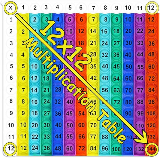 Rainbow Multiplication Table Game Flash Card Chart Math Manipulatives 12x12 Math Multiplication Teaching Tools Supplies for 3rd 4th 5th Grade, Classroom Homeschool Wall Chart