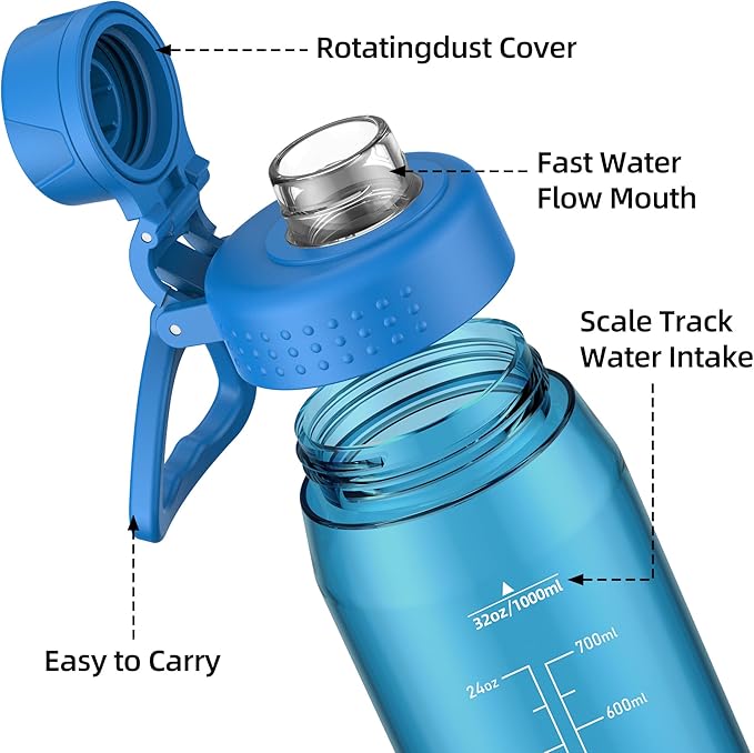 32oz Clear Water Bottle - BPA-Free Tritan Plastic, Fast Flow Spout Lid, Wide Mouth & Leakproof Design Hiking Water Bottle Suitable for Travel, Outdoors, Gym, Travel, Home, School(Blue)