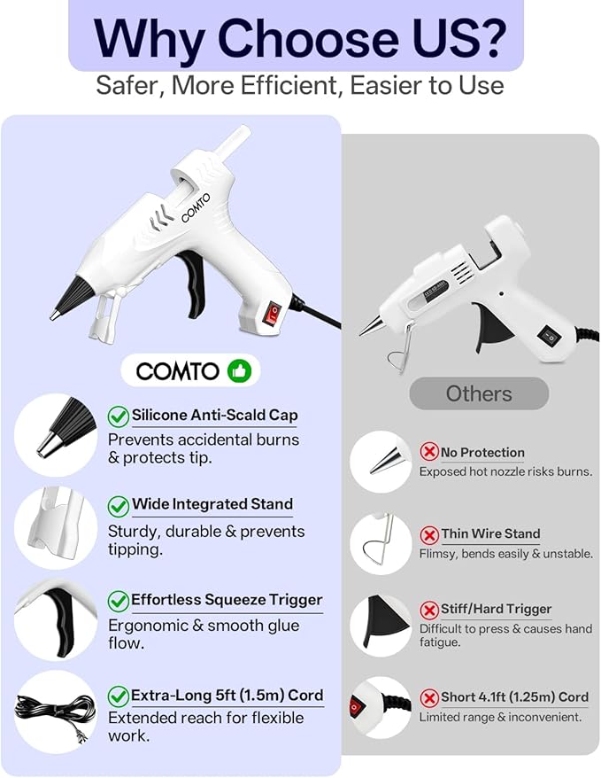 Hot Glue Gun Kit with 30 Sticks, 20W Fast Preheating Mini Hot Glue Gun and Sticks Set for School Crafts DIY Arts and Quick Home Repairs, White