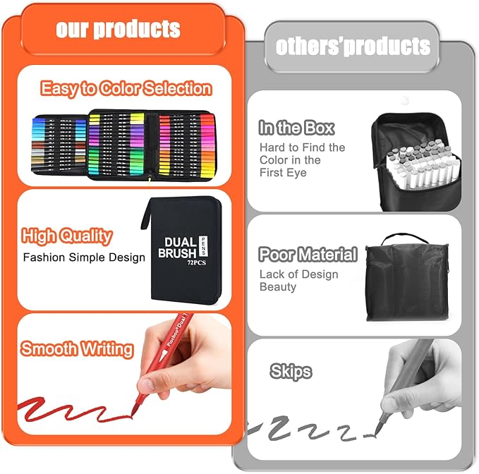 Piochoo Markers,48 Colors Dual Brush Markers Pens, Double Tip Colored Pen for Adult Coloring Books Art Suppliers for Bullet Journaling, Drawing
