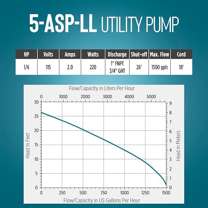 Little Giant 5-ASP-LL 115V, 1/6 HP Automatic Low Level Utility Pump