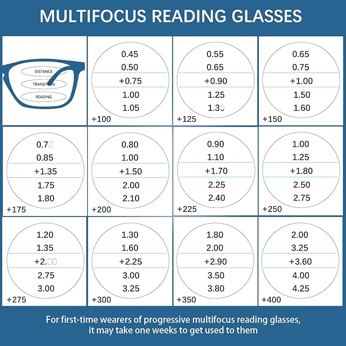 Progressive Multifocus Reading Glasses for Men and Women 4 Pack Computer Blue Light Blocking Multifocus Readers (4 Mix, 2, Diopters)