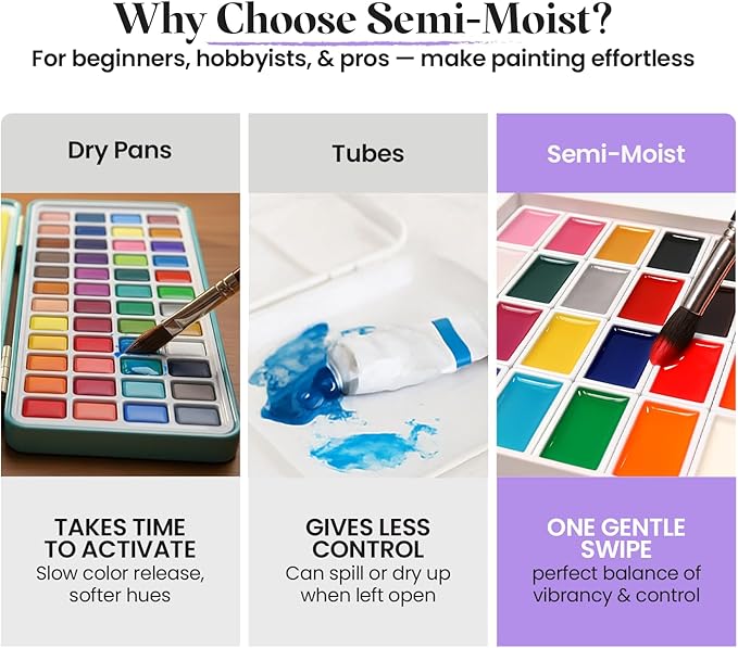 Chalkola Professional Watercolor Paint Set - 48 Semi Moist Water Colors Paint Adult Set, XL Pans | With Painting Brushes, Water Color Pad & Art Supplies | Suitable for Adults, Kids, Beginner & Artists