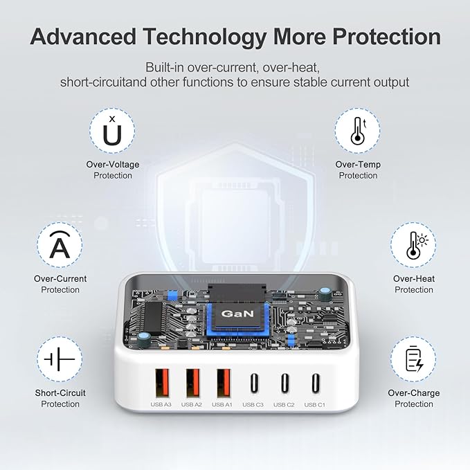 [2026 Upadated] 130W Charging Station 6-Port Type C Fast Charger Block Charging Station Multiport Adpater for iPhone 17/16/15/14/13/Pro Max/Plus iPad mini/Pro Galaxy S26/S25 5ft Power Cord- White