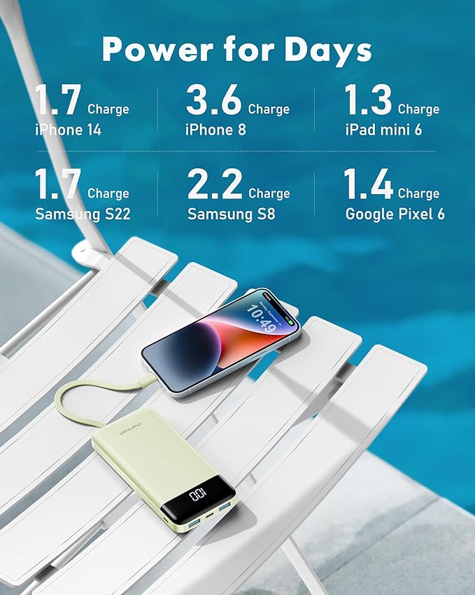 charmast Portable Charger with Reinforced Built-in 4 Cables,10000mAh Power Bank Travel Essentials 6 Outputs 3 Inputs 3A Fast Charging Compatible with iPhone iPad Samsung Google Pixel LG Moto etc.