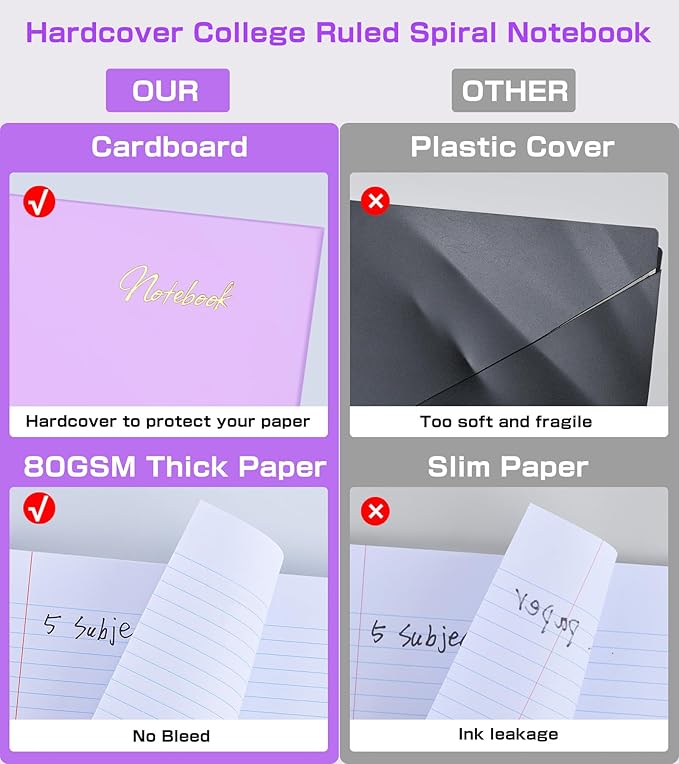 5 Subject Notebook College Ruled,80GSM Paper Thick Hardcover Spiral Notebook Lined Journal with Removable Dividers Tabs,400pages 8.5"x11" Paper Large Notebooks for School Work,3-Hole Punched, Purple