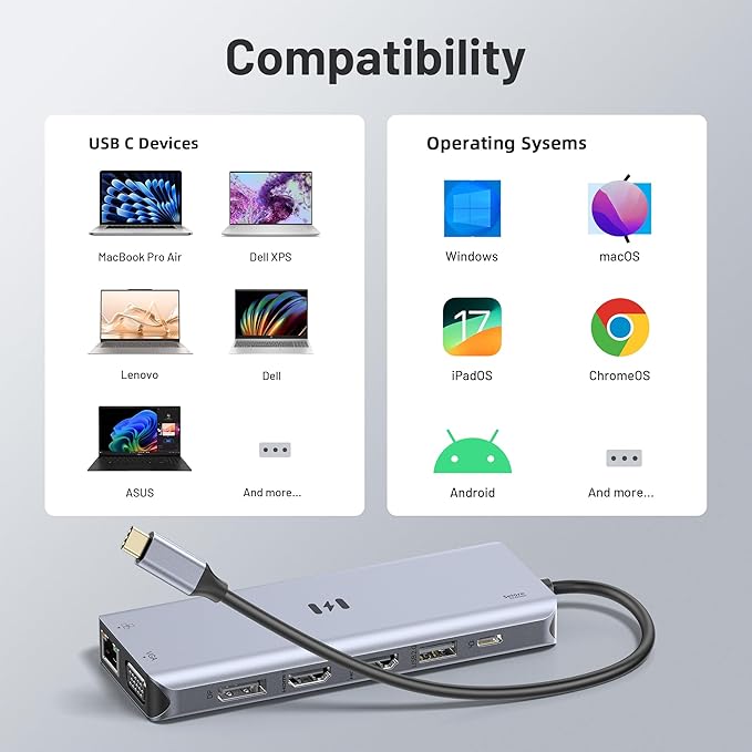 USB C Docking Station 4 Monitors,13 in 1 Laptop Docking Station 3 Monitors with Dual HDMI,8K DP,VGA,10Gbps USB A/C Data Transfer, PD Charging,USB C Hub Multiport Adapter for Windows/macOS Laptop
