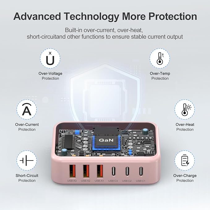 [2026 Upadated] 130W Charging Station 6-Port Type C Fast Charger Block Charging Station Multiport Adpater for iPhone 17/16/15/14/13/Pro Max/Plus iPad mini/Pro Galaxy S26/S25 5ft Power Cord-Pink