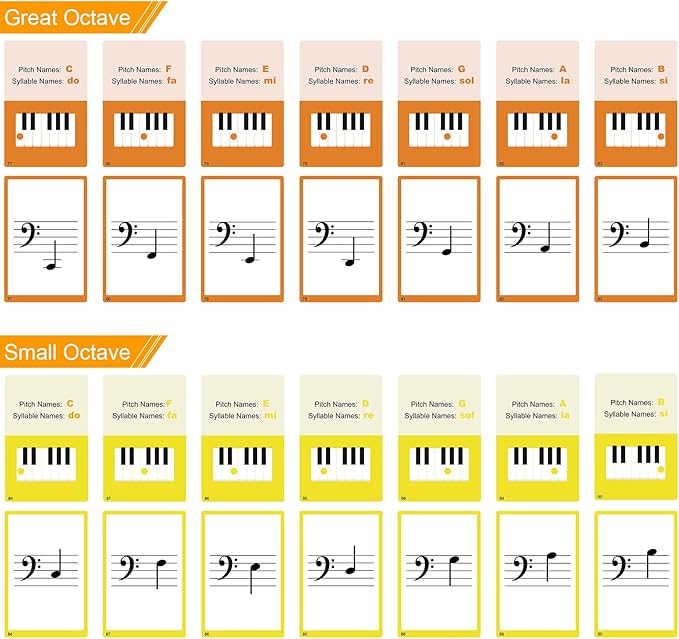 Piano Staff Notes Flashcards, Piano Staff Theory and 104 Sheets Flash Cards, Fun Educational Flashcards for Piano, Music Learners