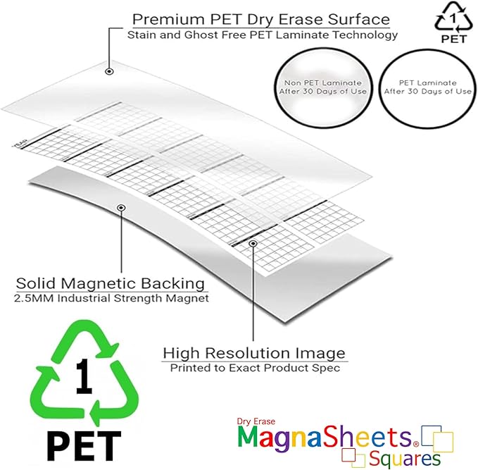 MAGNASHEET SQUARES Jumbo 4 Panel Magnetic Dry Erase Notebook Paper for Teachers Classrooms Whiteboards | 22x28 Inch | 100% Complete Erase! No Staining! | Must Haves Supplies