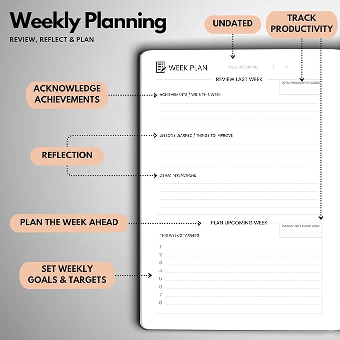 Wyze Planner Undated Daily Planner – 6-Month A5 Productivity Organizer with Full Page Per Day, ADHD Friendly, Hourly Schedule, Goal Setting, Habit Tracker, Weekly & Monthly Pages – Hardcover Time Management Notebook (Rose Gold)