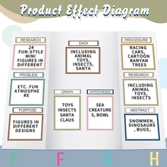 PerKoop 36 Sheets Science Fair Board Poster Boards Supplies 24 Self Adhesive Presentation Subtitles 4 Science Fair Project Titles 8 Personalized Letter Sticker for Classroom(Rustic Color)