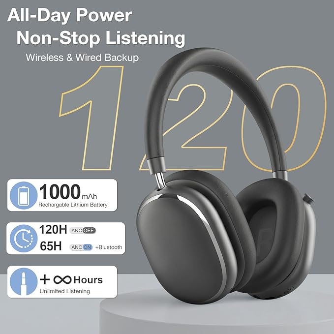 FOFUN NC95 Hybrid Active Noise Cancelling Headphones with Knob Control, 120H Playtime Over Ear Headphones Wireless Bluetooth 6.0, App Control, Hi-Res Audio, Comfort Fit, Clear Calls for Travel/Workout