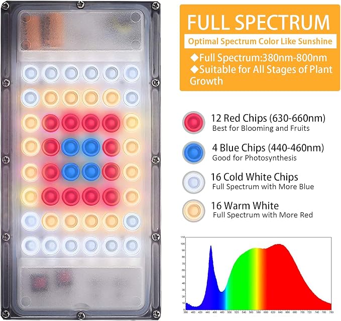 LBW Grow Light for Indoor Plants, Full Spectrum Desk LED Plant Light | 4H/8H/12H Auto Timer Small Grow Lamp, 6-Level Brightness, Height Adjustable, Flexible Gooseneck, Ideal for Indoor Growth