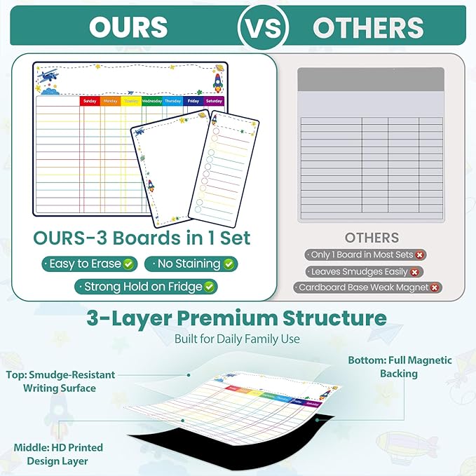Magnetic Dry Erase Family Chore Chart for Kids and Adults, 3-Pack Weekly Planner, to-Do List & Memo Board, Stay Organized with Strong Magnet Chore Board & 6 Fine Tip Markers