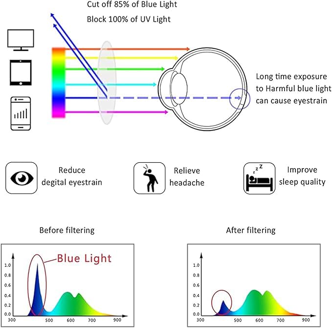 LifeArt 2/4 Pairs Reading Glasses, Blue Light Blocking Glasses, Computer Glasses for Men and Women, Rectangle Eyewear Frame