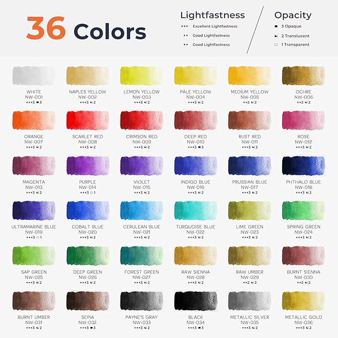 Nicpro Watercolor Paint Set for Adults, 36 Colors Watercolor Tube (12ml,0.4oz) with10 Paint Brushes, 25-Sheet Watercolor Paper Book, Palette, Water Color Painting Supplies for Artists Beginners Gift