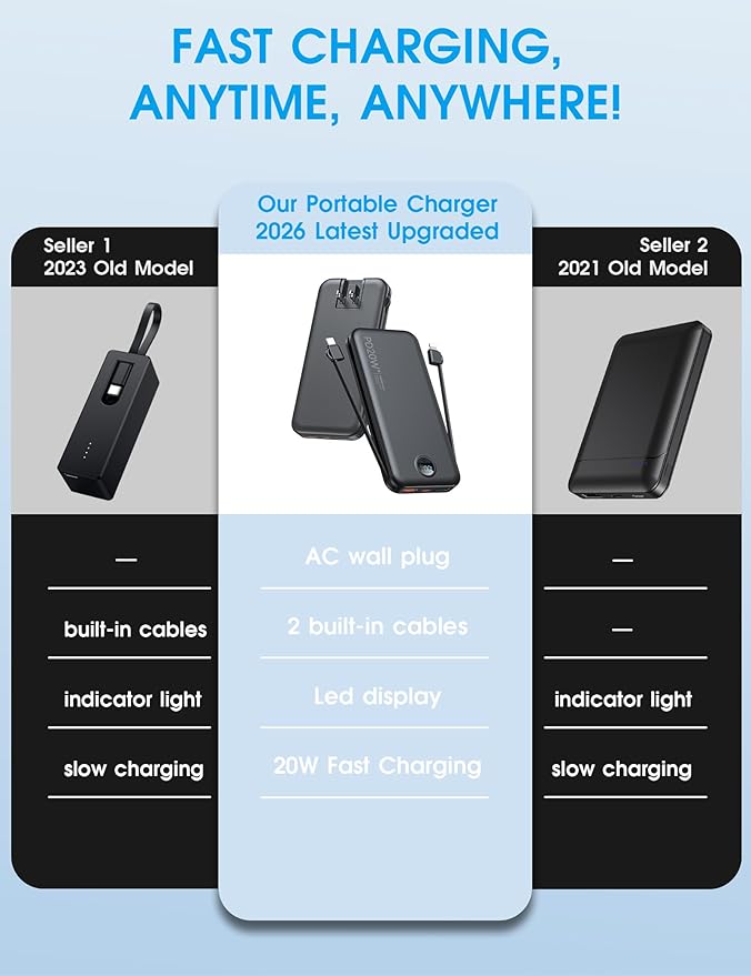 citicr Portable Charger, 10000mAh PD20W Fast Charging Power Bank with Built-in Cables & Wall Plug, External Battery with LED Display, Travel Battery Bank for iPhone, iPad, Samsung Matte Black