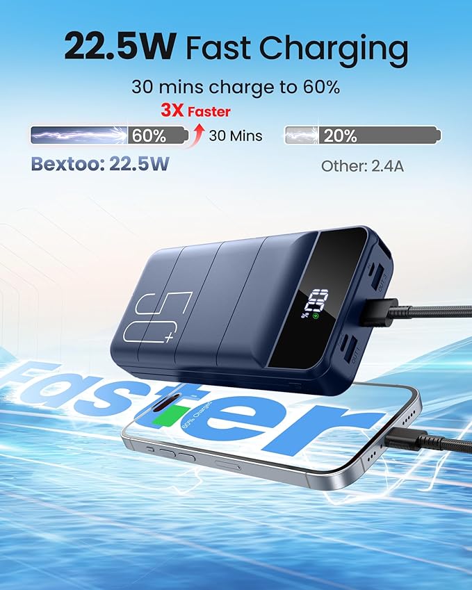 LOOPEAK Power Bank 50000mAh 22.5W Fast Charging Portable Charger, USB C Quick Charge with 3 Outputs & 2 Inputs, LED Display