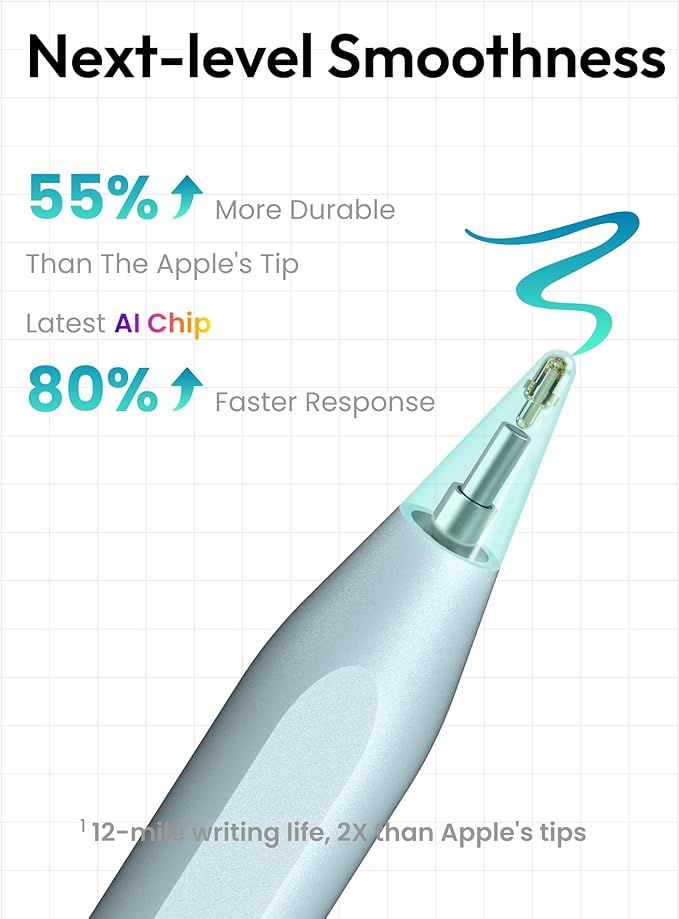 Metapen Pencil A8 for Apple iPad 2018-2025, (2X Faster Charge), Tilt Sensitivity, Pixel Precision, Stylus Pen for iPad 11/10/9/8/7/6th Gen, Pro 12.9/11/13-inch M4, Air 3/4/5/M2/M3, Mini 5/6th, Blue