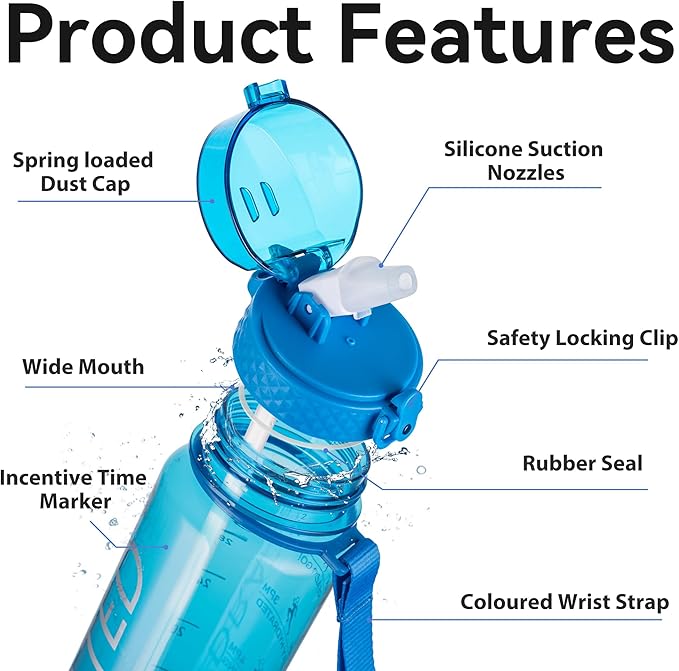 GOPPUS Water Bottle Clear Water Bottles 32oz Motivational with Time Marker Tritan BPA Free Sports Water Bottles Wide Mouth for Gym Travel Home School Office