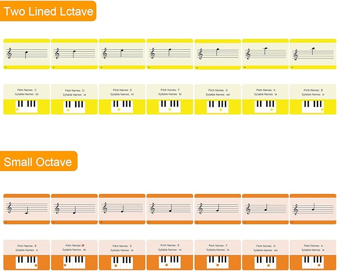 Music Flash Cards, 54 Piano Note Theory Flash Cards - Staff Notation, Pitch/Syllable Names, Keyboard Position, Flat/Sharp, Music Education Cards, Study Learning Tool for Beginners and Professionals