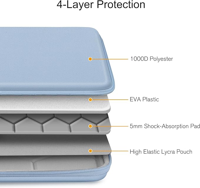 FINPAC Hard Laptop Sleeve Case for 15.3 inch MacBook Air M5 M4 M3 M2 (2026-2023) A3448 A3241 A3114, 16.2 inch MacBook Pro 2026 M5/M4/M3/M2/M1 Pro/Max, Waterproof Case for Surface Laptop, Ice Blue
