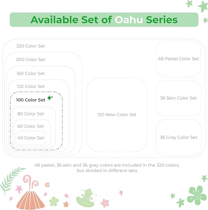 Ohuhu Alcohol Markers Double Tipped Art Marker Set for Artists Adults Coloring Sketch Illustration - Chisel & Fine - 100 Colors - Oahu of Ohuhu Markers - Refillable - AP Certificated