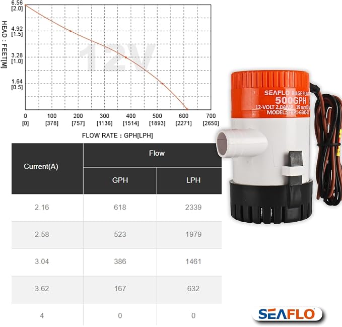 SEAFLO 01 Series 500 GPH Bilge Pump – 12V, 3/4" Outlet, Marine Submersible Pump with Anti-Airlock Protection, CE & Rohs Certified, 4-Year Warranty | Reliable for Boats and Marine Applications