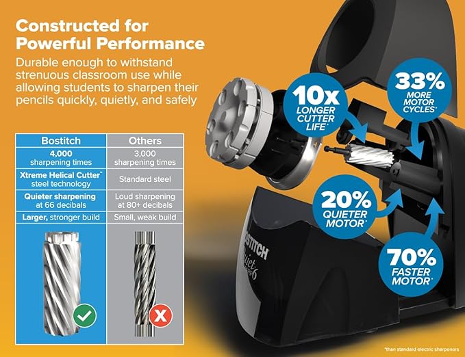 Bostitch Office QuietSharp Electric Pencil Sharpener, Heavy Duty Classroom or Office Use, Size Selector with 6 Different Sizes, Black