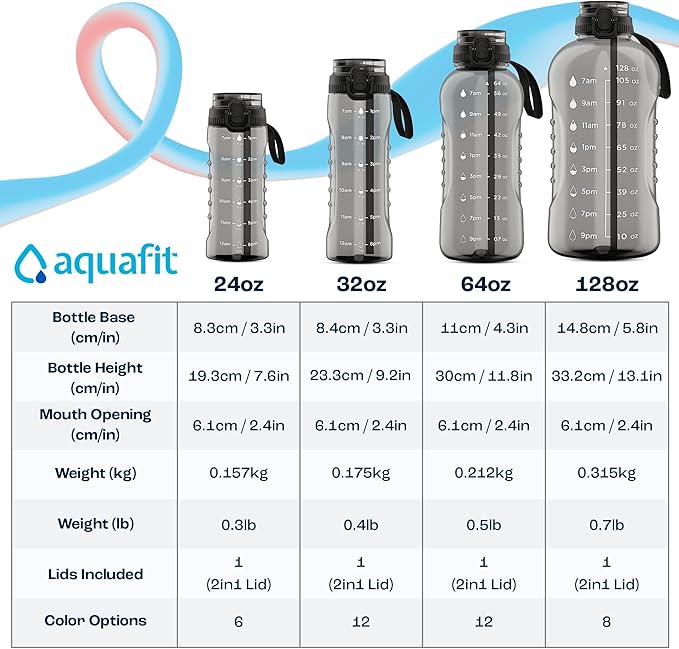 AQUAFIT 128 oz Water Bottle with Time Marker - 2in1 Straw & Chug Lid - BPA Free Big Gym Water Bottle with Strap - Gray
