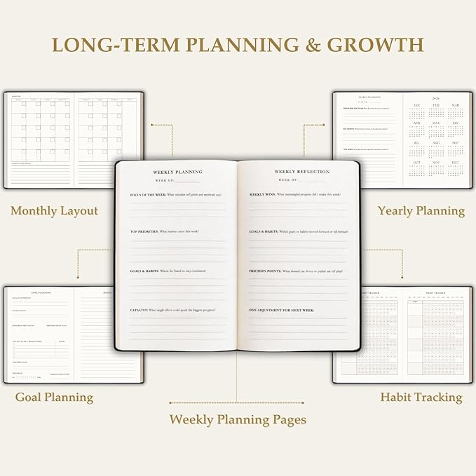 The Advanced Productivity Planner – Undated Daily, Weekly & Monthly Planning System with Time Blocking, Goal Setting & Habit Tracking. Toolkit to Maximize Focus and Take Control of Your Time | A5