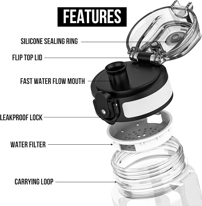 Clear Plastic Water Bottle | No Markings 32oz Chug Lid Sports Water Bottle | Leak Proof Re-Usable Flip Top Plastic Drinks Bottles for School, Office, Gym, Cycling, Exams (Clear-32oz)