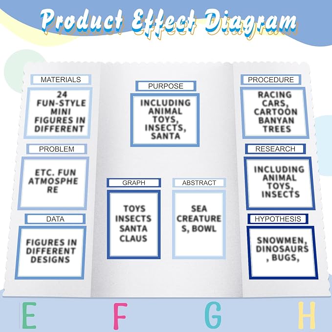 PerKoop 36 Sheets Science Fair Board Poster Boards Supplies 24 Self Adhesive Presentation Subtitles 4 Science Fair Project Titles 8 Personalized Letter Sticker for Classroom(Gradient Blue)