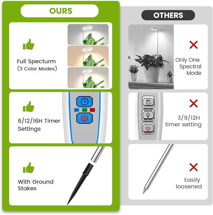 Kullsinss 6.3in Grow Light, Full Spectrum Plant Lights for Indoor Growing | White Grow Lamp with 6/12/16H Auto Timer, 5 Brightness Level, 10-60in Height Adjustable, for Tall Houseplants & Indoor Garden