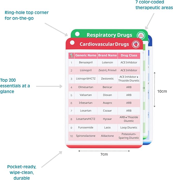 Top 200 Drugs Quick Reference Flash Cards 2025 - Rapid Review of Pharmacology Essentials for Nursing Students, Pharmacy Tech & Paramedics - Color-Coded Drug Guide