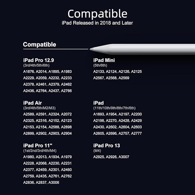 Stylus Pen for iPad 6th-11th Generation-2X Fast Charge Active Pencil Compatible with 2018-2026 Apple iPad Pro 11"/12.9"/M4, iPad Air 3/4/5/M2/M3/M4,iPad mini 5/6/7 Gen-White