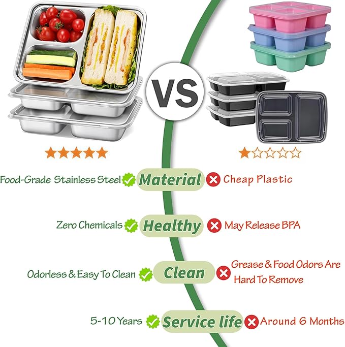 KTKUDY 3 Pack Stainless Steel Snack & Lunch Containers with Plastic Lids - Meal Prep Containers 3 Compartments - Metal Bento Lunch Boxes for Kids & Adults - Not 100% Leakproof - Toddler & Kids Plates