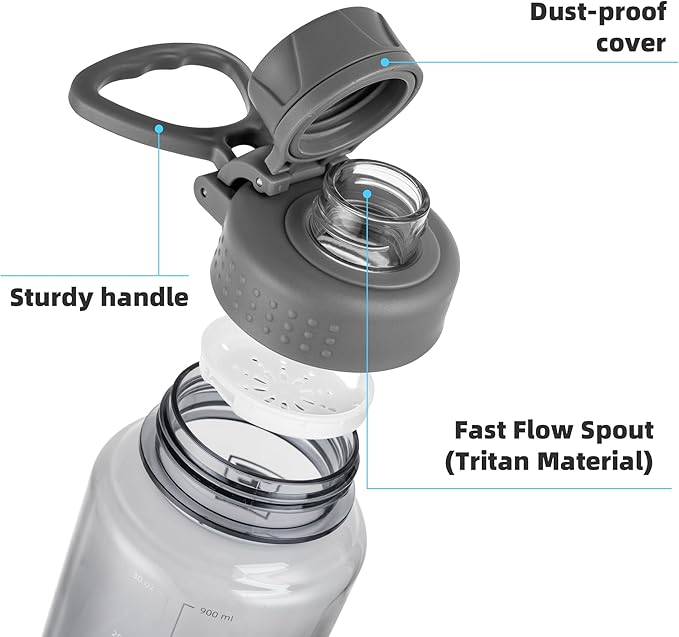 Fanhaw 32 oz Clear BPA-Free Tritan Water Bottle with Fast-Flow Spout Lid, Leakproof Wide-Mouth Reusable Bottle for Gym, School & Office (Gray)