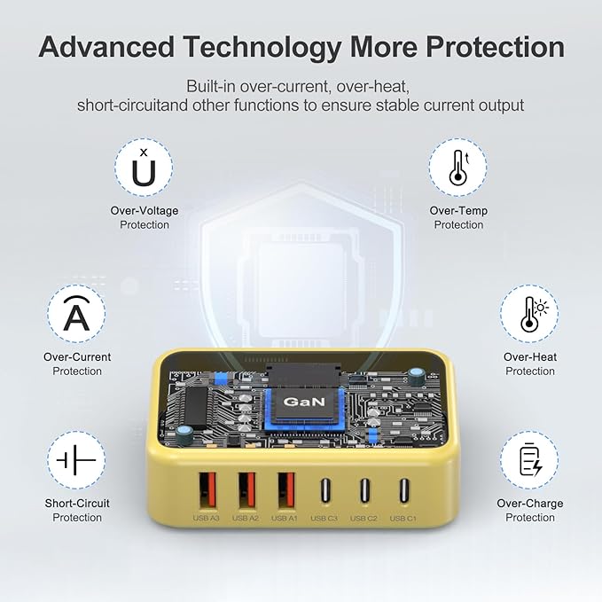 [2026 Upadated] 130W Charging Station 6-Port Type C Fast Charger Block Charging Station Multiport Adpater for iPhone 17/16/15/14/13/Pro Max/Plus iPad mini/Pro Galaxy S26/S25 5ft Power Cord-Yellow