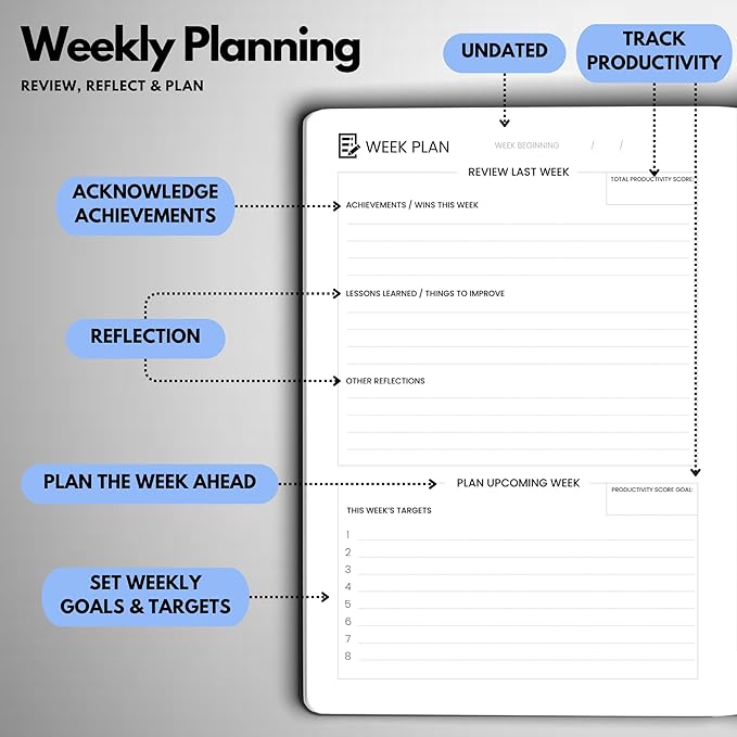 Wyze Planner Undated Daily Planner – 6-Month A5 Productivity Organizer with Full Page Per Day, ADHD Friendly, Hourly Schedule, Goal Setting, Habit Tracker, Weekly & Monthly Pages – Hardcover Time Management Notebook (Blue)
