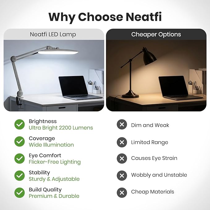 Neatfi XL 2200 Lumens 24W LED Desk Lamp – Shadow-Free Task Lighting | 4-Level Dimming | Home Office & Crafts Use | 20-Inch Wide Head (Silver, Non-CCT with Clamp)