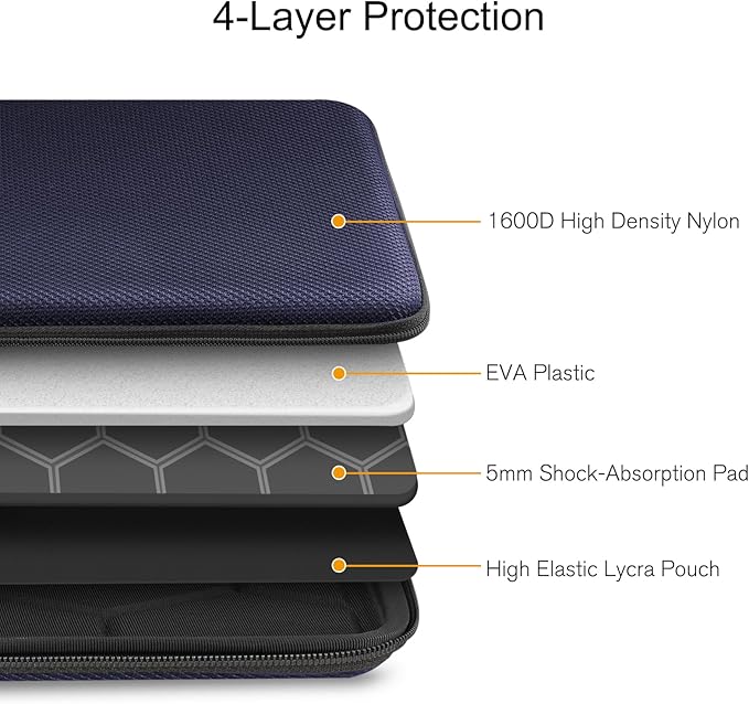 FINPAC Hard Laptop Sleeve Case for MacBook Neo A18 Pro, 13 inch MacBook Air 2026 M5/M4/M3/M2/M1, 14 inch MacBook Pro 2026 M5/M4/M3/M2 Pro/Max, Waterproof Case for Dell, Surface Laptop, Acer, Deep Blue