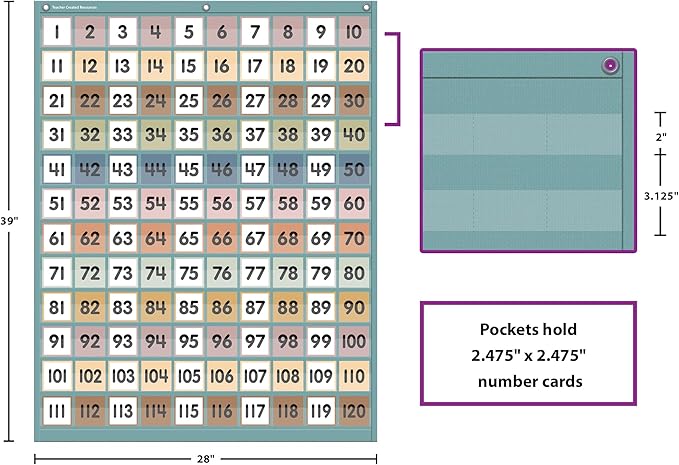 Teacher Created Resources Calming Colors 1–120 Pocket Chart (TCR20754)